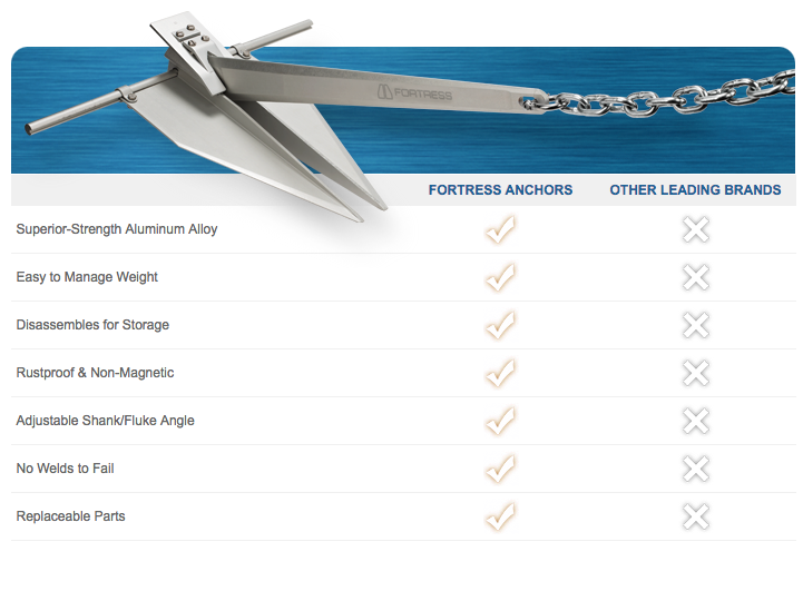 Fortress Anchor Size Chart